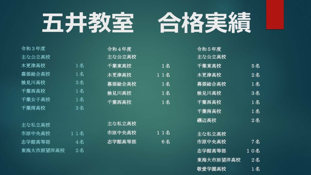 語彙教室合格実績